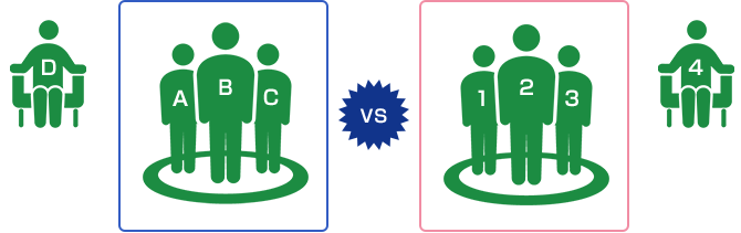 例えば、Aさん、Bさん、Cさん VS 1
さん、2さん、3さん