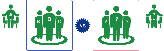 例えば、Bさん、Dさん、Cさん VS ?さん3名