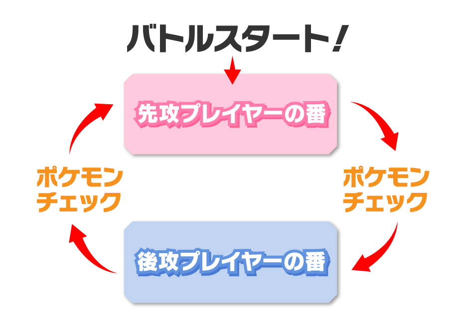 対戦のしかた あそびかた ルール Q A ポケモンカードゲーム公式ホームページ