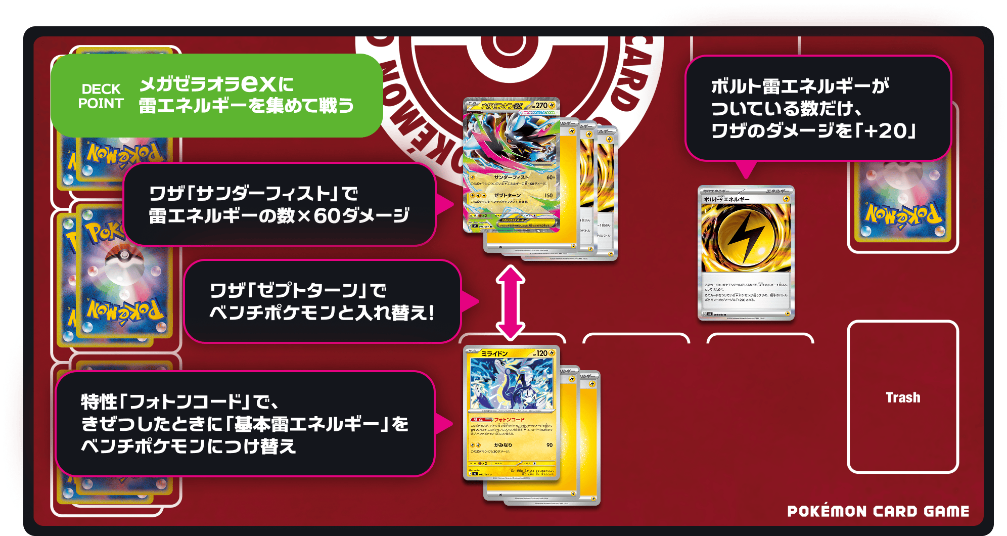 DECK POINT 特性「じゅばくのほのお」で相手のにげるためのエネルギーを増やして戦う!