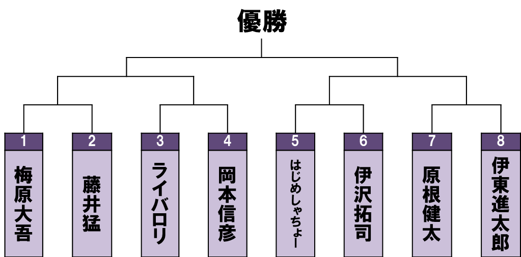 プレ大会トーナメント表