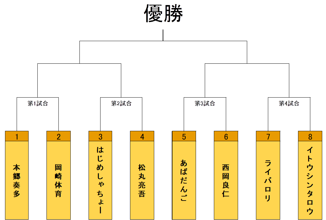 トーナメント表