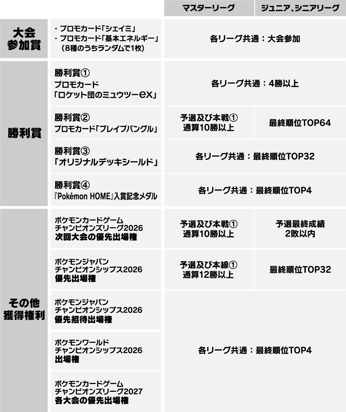 チャンピオンズリーグ2026 愛知 Dec. 大会賞品 | ポケモンカード