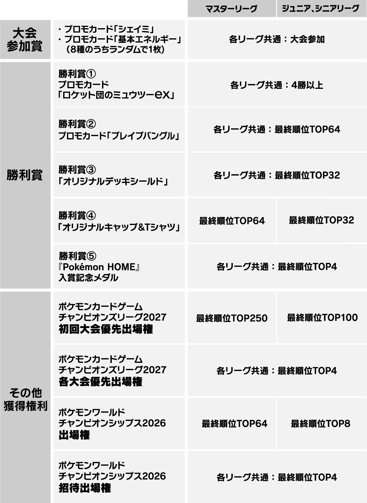 ポケモンカード　ランダム ポケモンジャパンチャンピオンシップス2026」 カードゲーム部門 大会