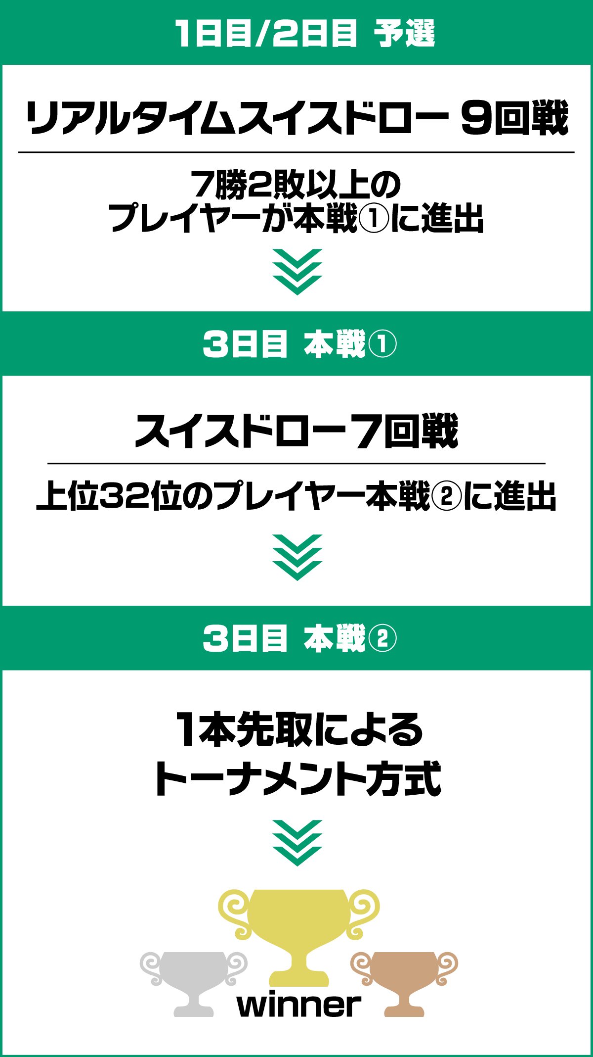 大会フロー