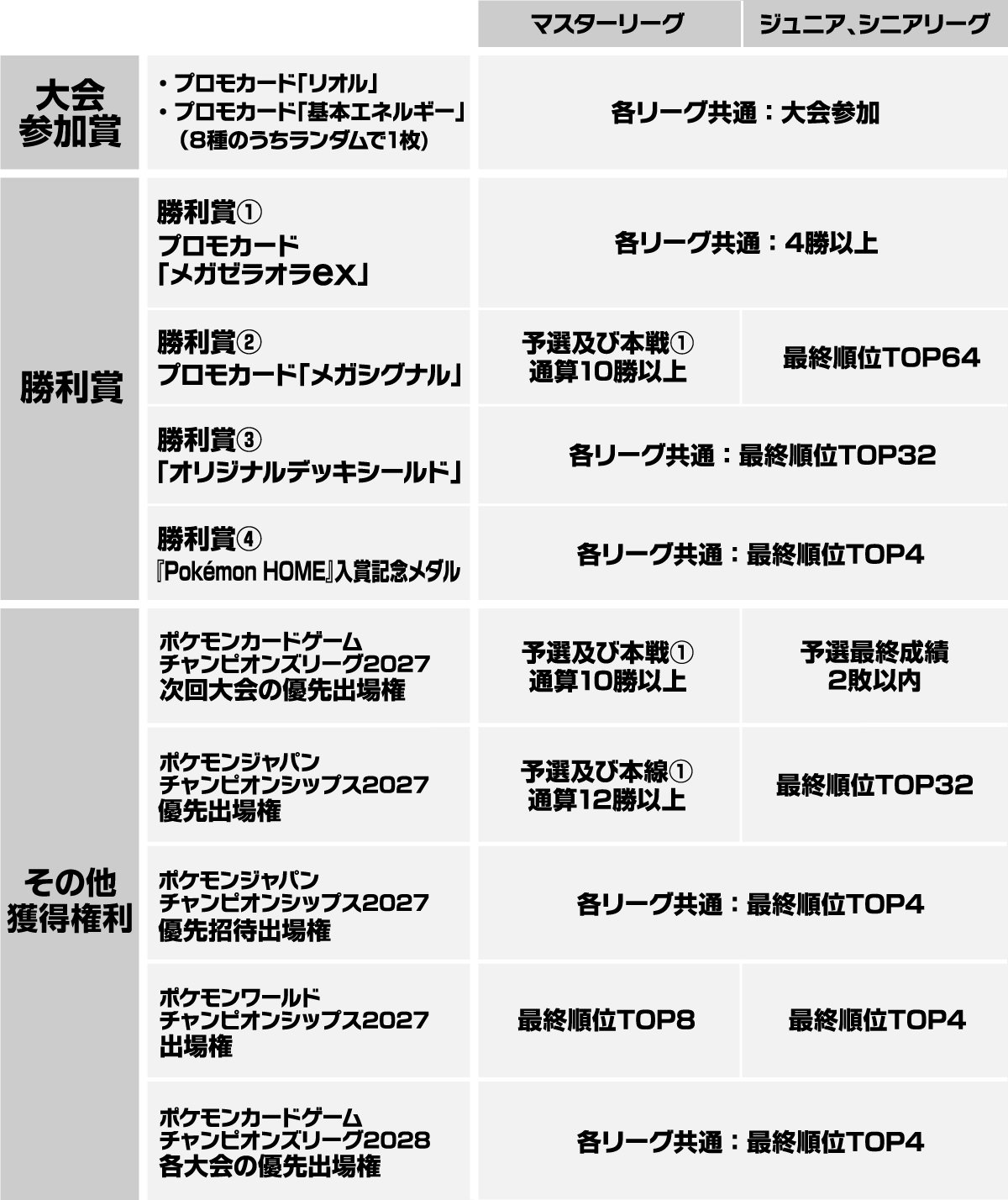 大会賞品