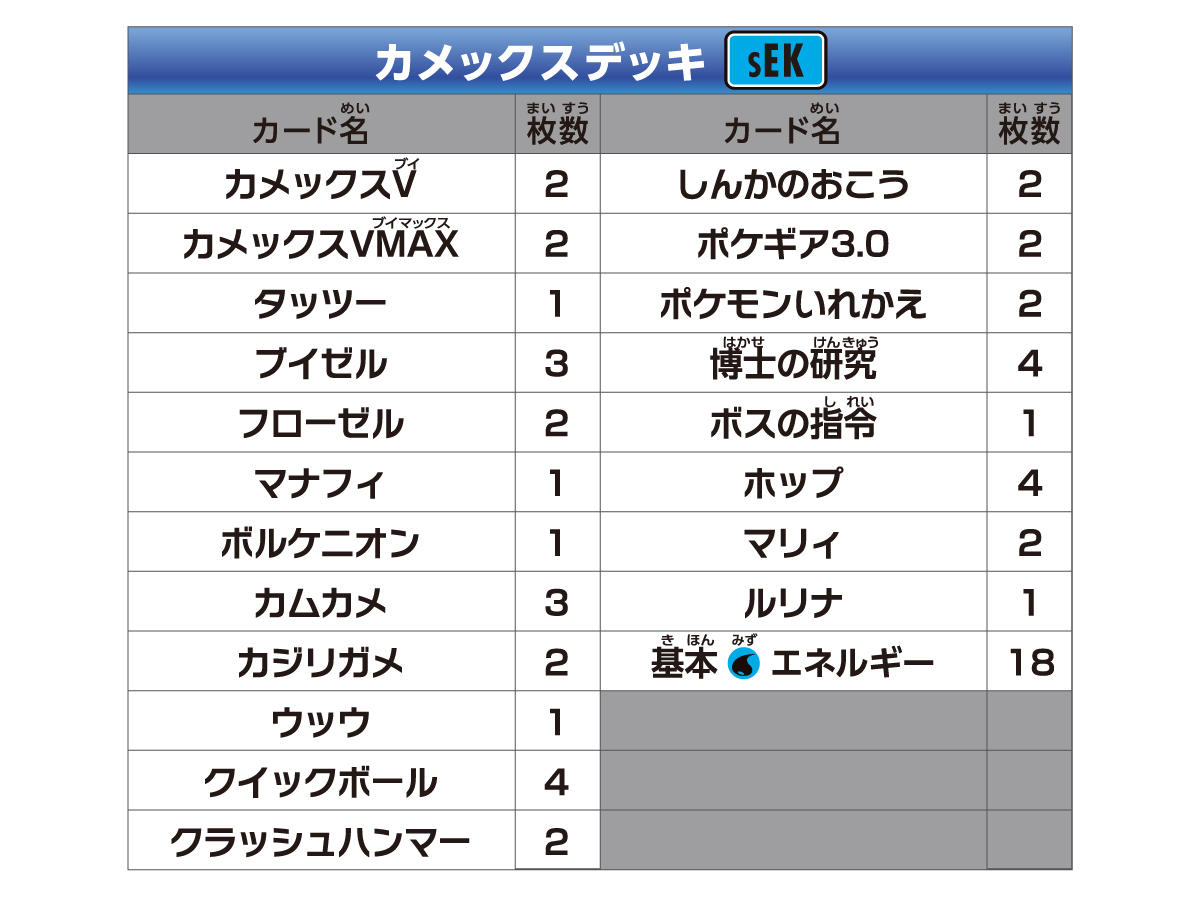 カメックス デッキリスト