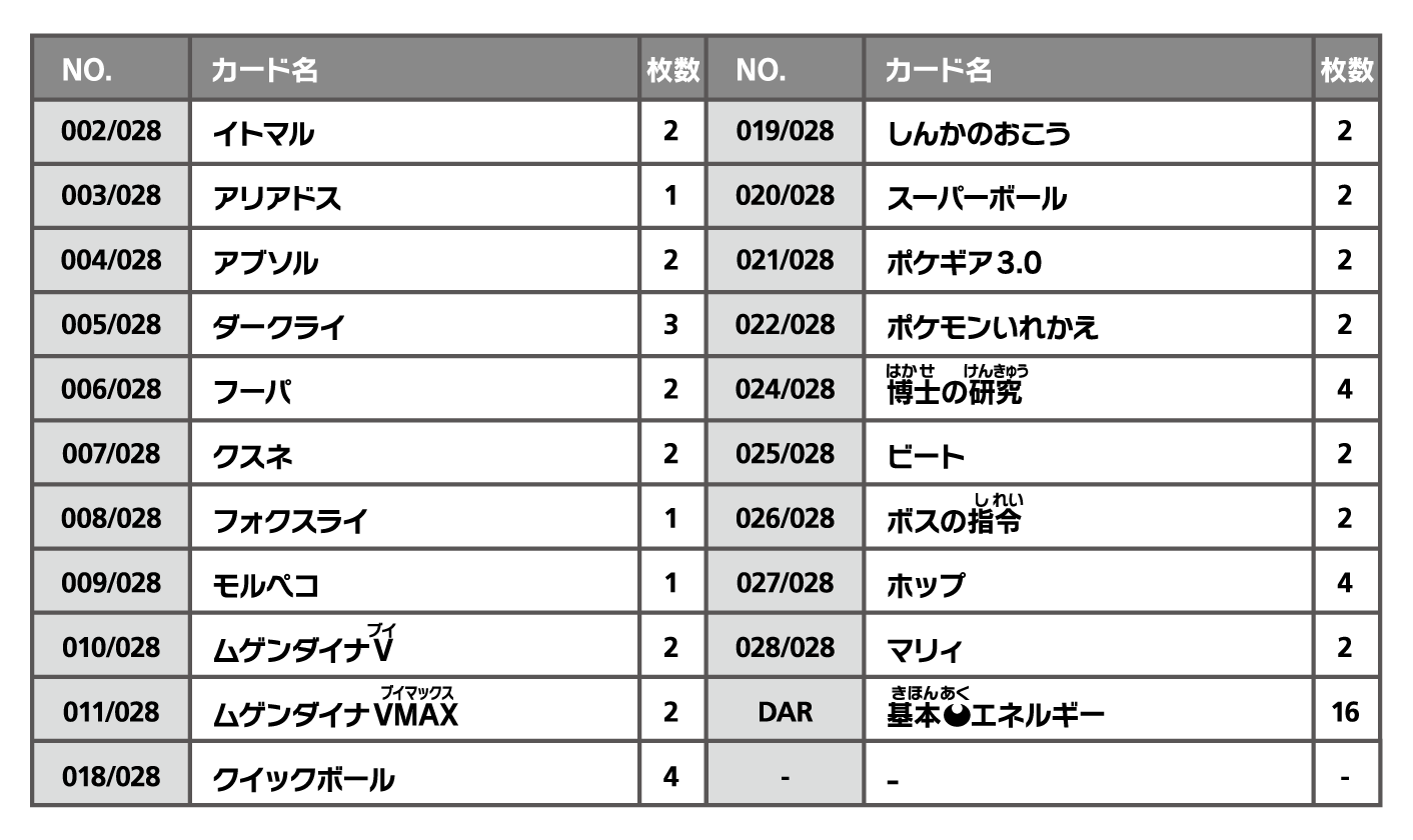 「ムゲンダイナVMAX」 デッキリスト