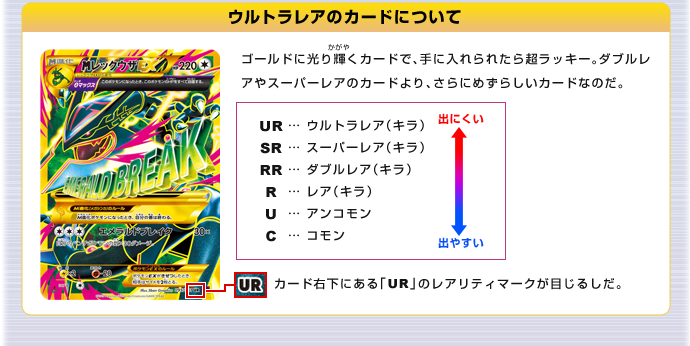 ウルトラレアのカードについて　ゴールドに光り輝くカードで、手に入れられたら超ラッキー。ダブルレアやスーパーレアのカードより、さらにめずらしいカードなのだ。　カードが出にく順に、URはウルトラレア（キラ）、SRはスーパーレア（キラ）、RRはダブルレア（キラ）、Rはレア（キラ）、Uはアンコモン、Cはコモン　カード右下にある「UR」のレアリティマークが目じるしだ。