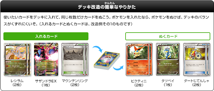 デッキ改造の簡単なやりかた　使いたいカードをデッキに入れて、同じ枚数だけカードをぬこう。ポケモンを入れたなら、ポケモンをぬけば、デッキのバランスがくずれにくいぞ。　入れるカード：レシラム（2枚）、サザンドラEX（1枚）、マウンテンリング（2枚）　ぬくカード：ビクティニ（2枚）、タツベイ（1枚）、ダートじてんしゃ（2枚）（入れるカードとぬくカードは、改造例その1のものです）